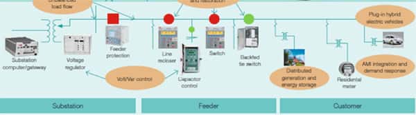 Intelligent monitoring and switching equipment